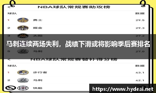 马刺连续两场失利，战绩下滑或将影响季后赛排名