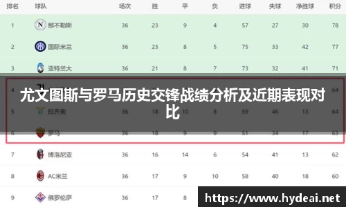 尤文图斯与罗马历史交锋战绩分析及近期表现对比