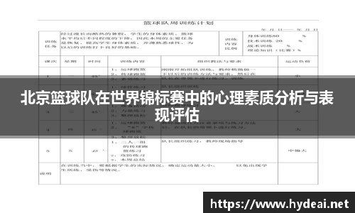 北京篮球队在世界锦标赛中的心理素质分析与表现评估