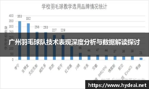 广州羽毛球队技术表现深度分析与数据解读探讨